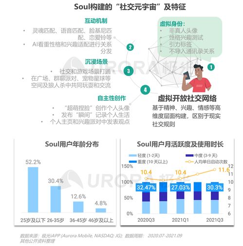 2021年Q3移動(dòng)互聯(lián)網(wǎng)行業(yè)數(shù)據(jù)研究報(bào)告 極光視角下的變革與機(jī)遇