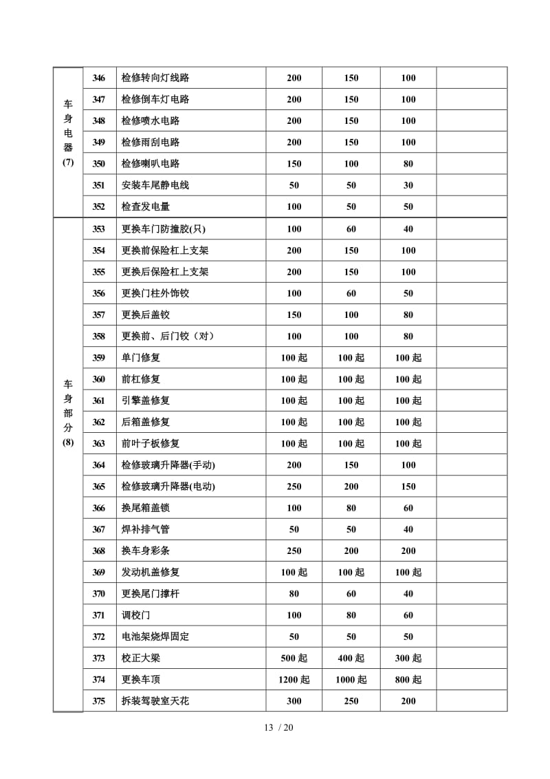 佛山市禪城區機動車維修項目工時費收費標準解析